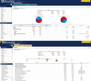 Elecciones 2016 Badajoz